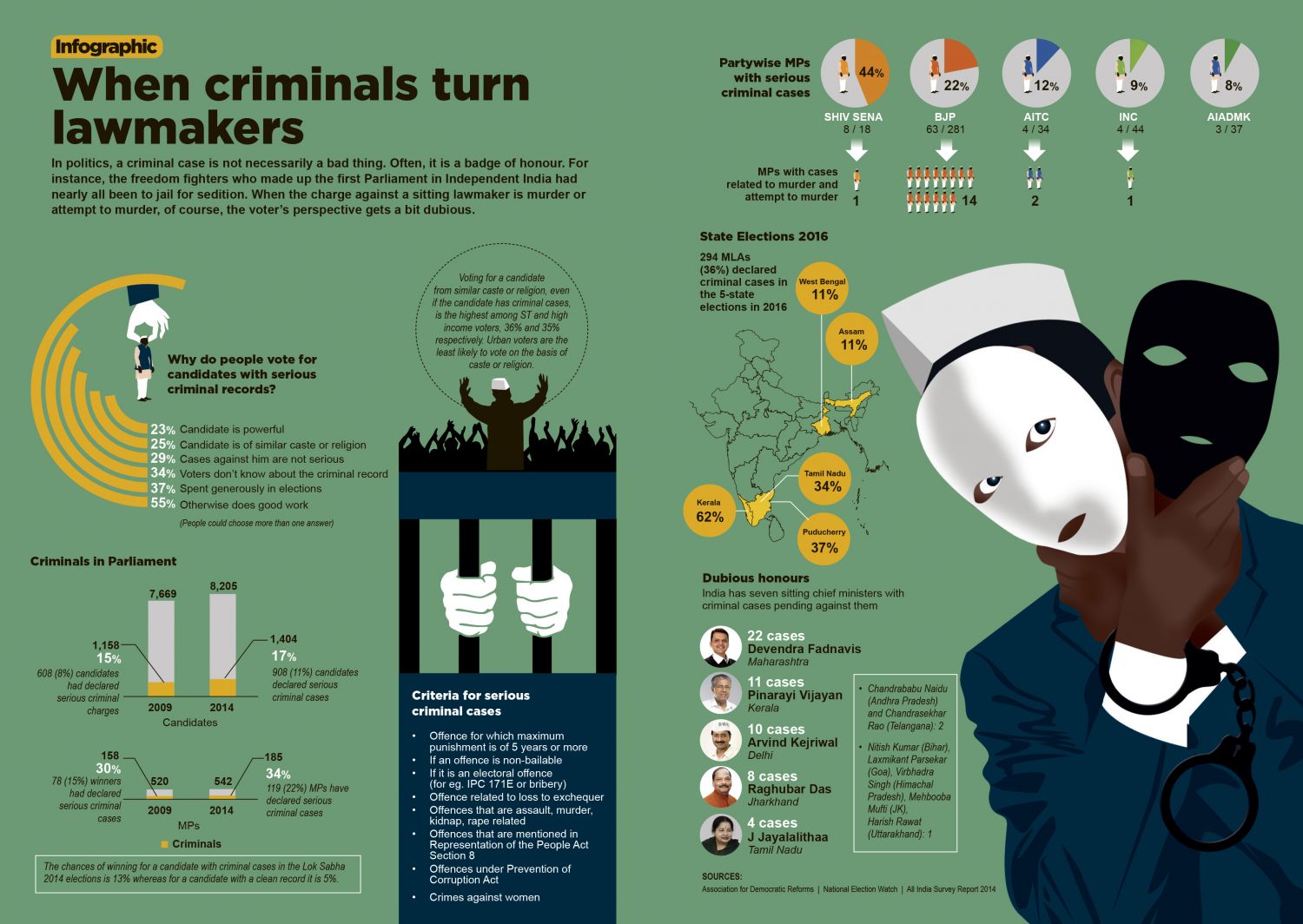 When Criminals Turn Lawmakers
