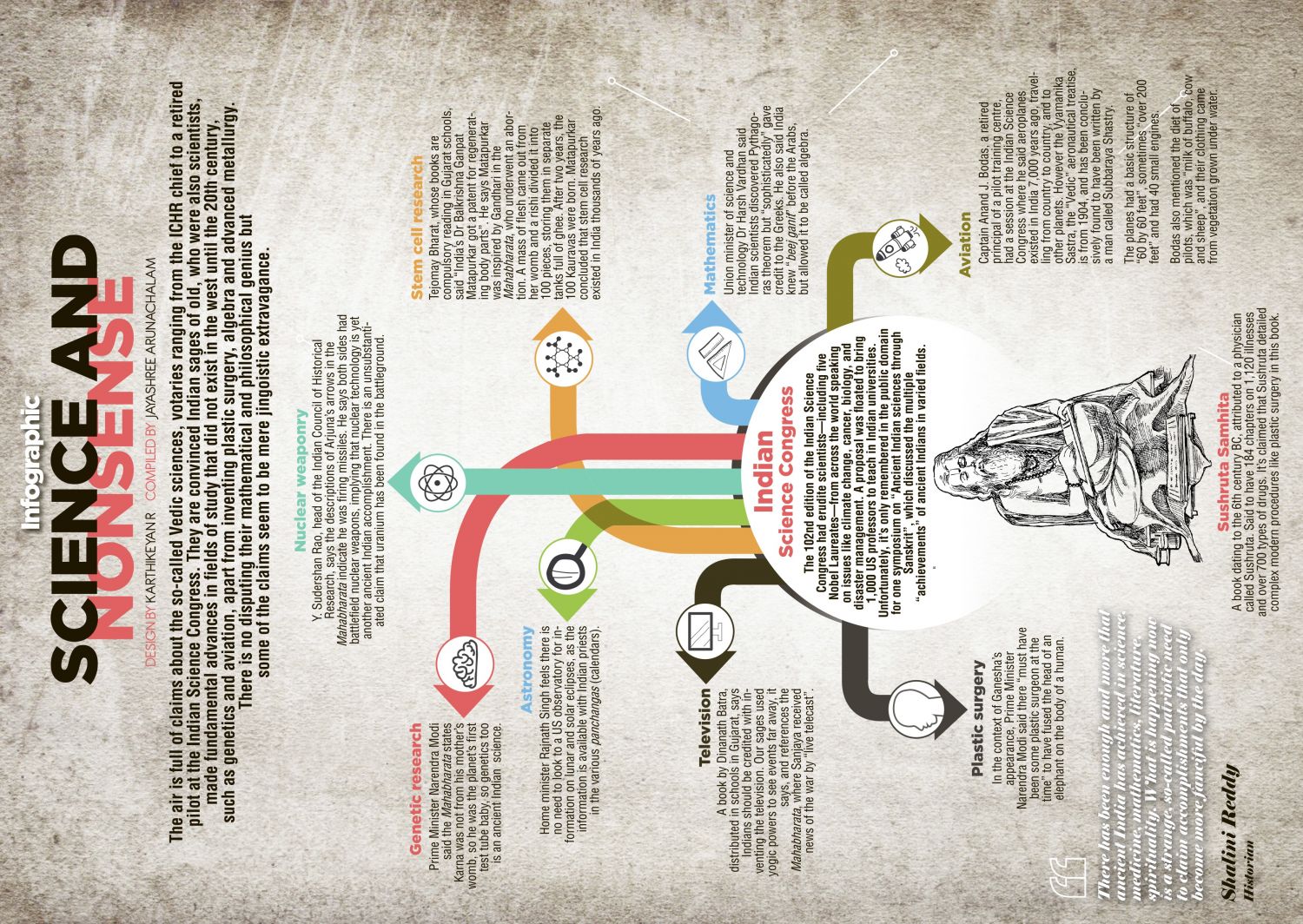 Science And Nonsense