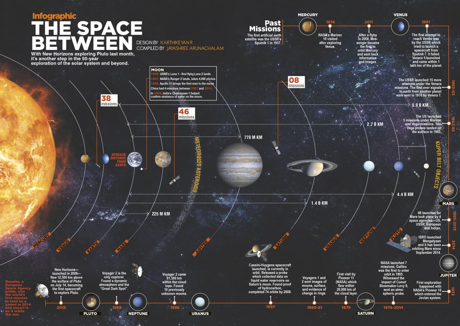 The Space Between