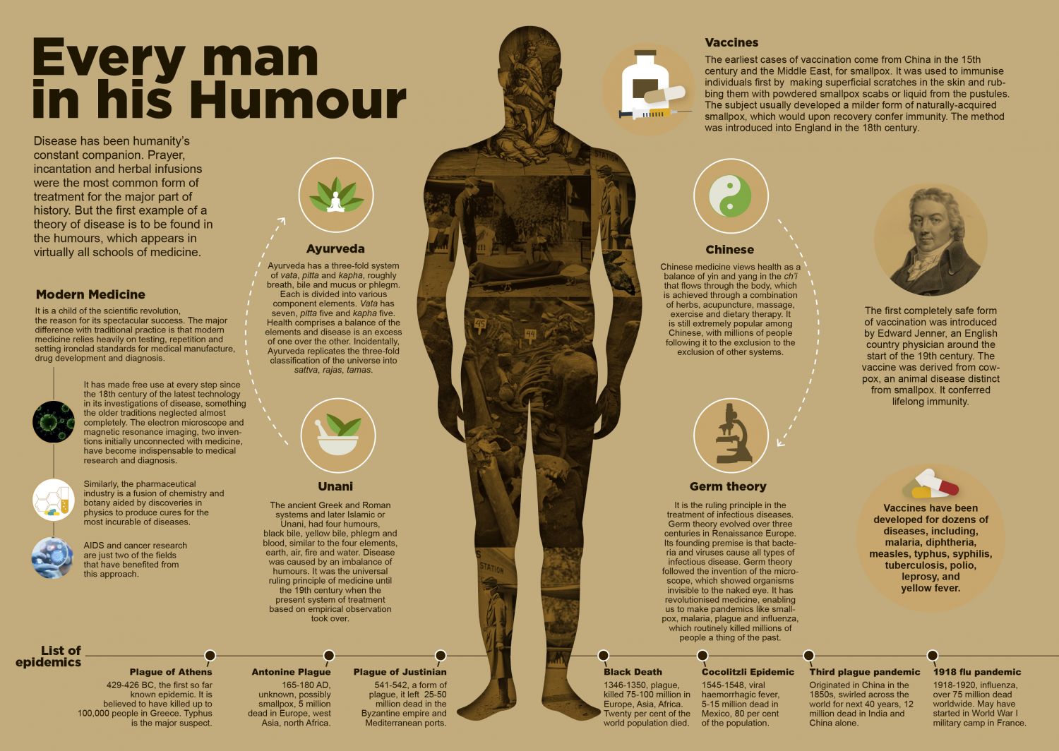 Every Man In His Humour