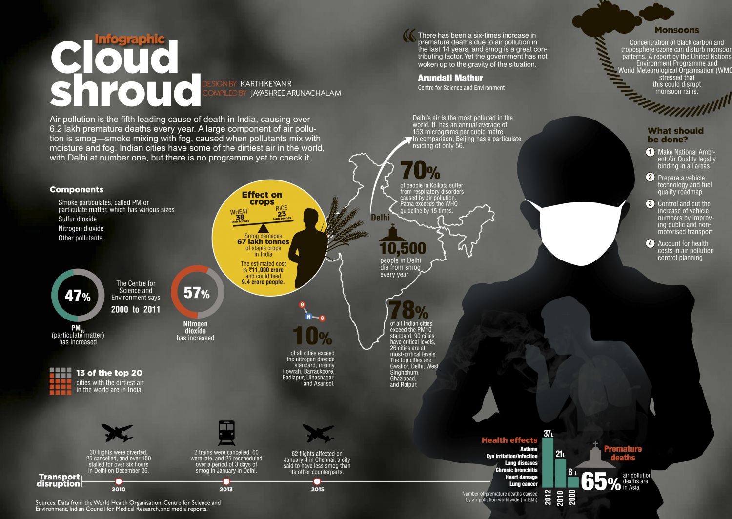 Cloud Shroud