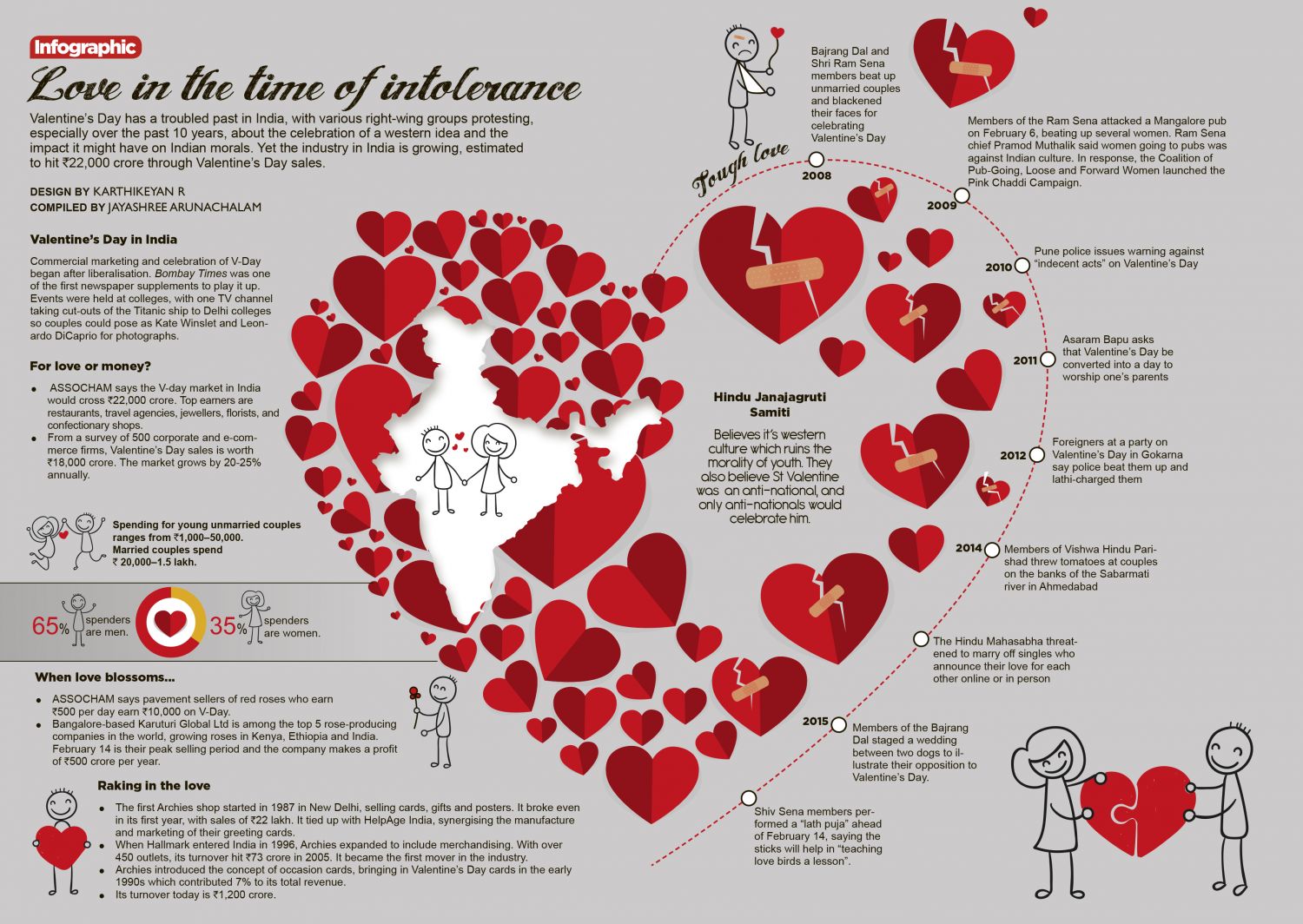 Love In The Time Of Intolerance