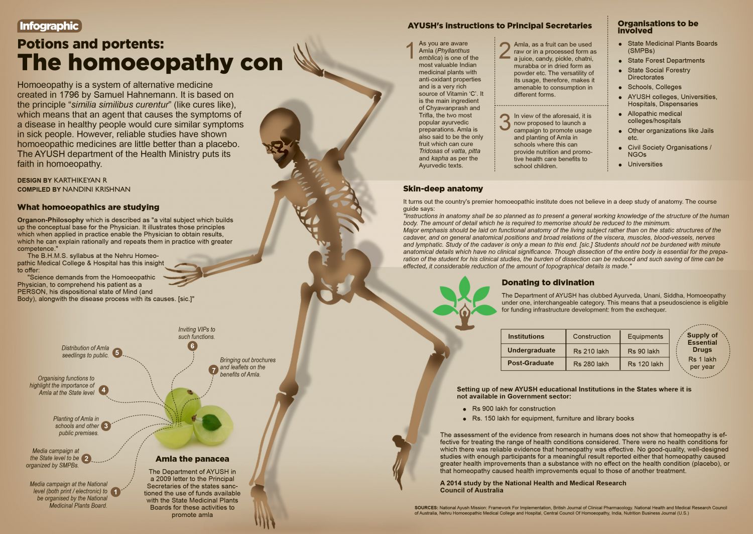 The Homoeopathy Con