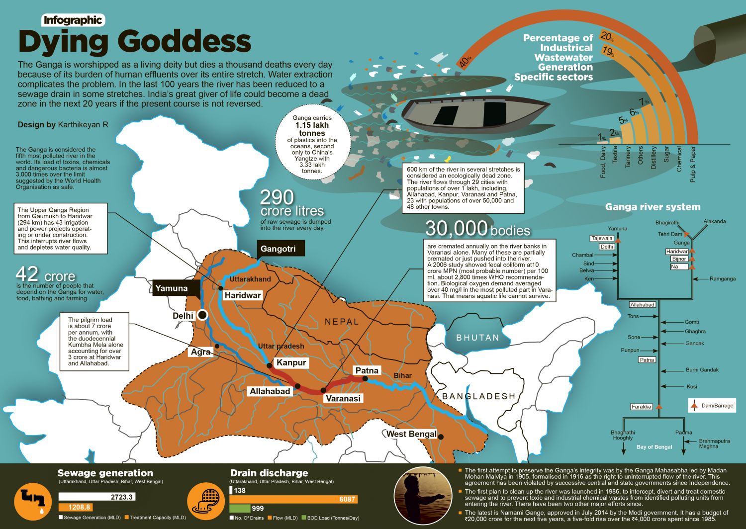 Dying Goddess