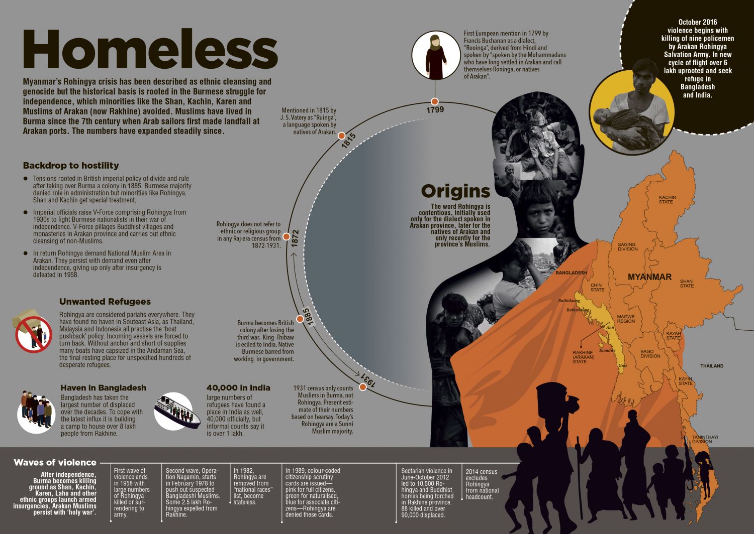 Homeless