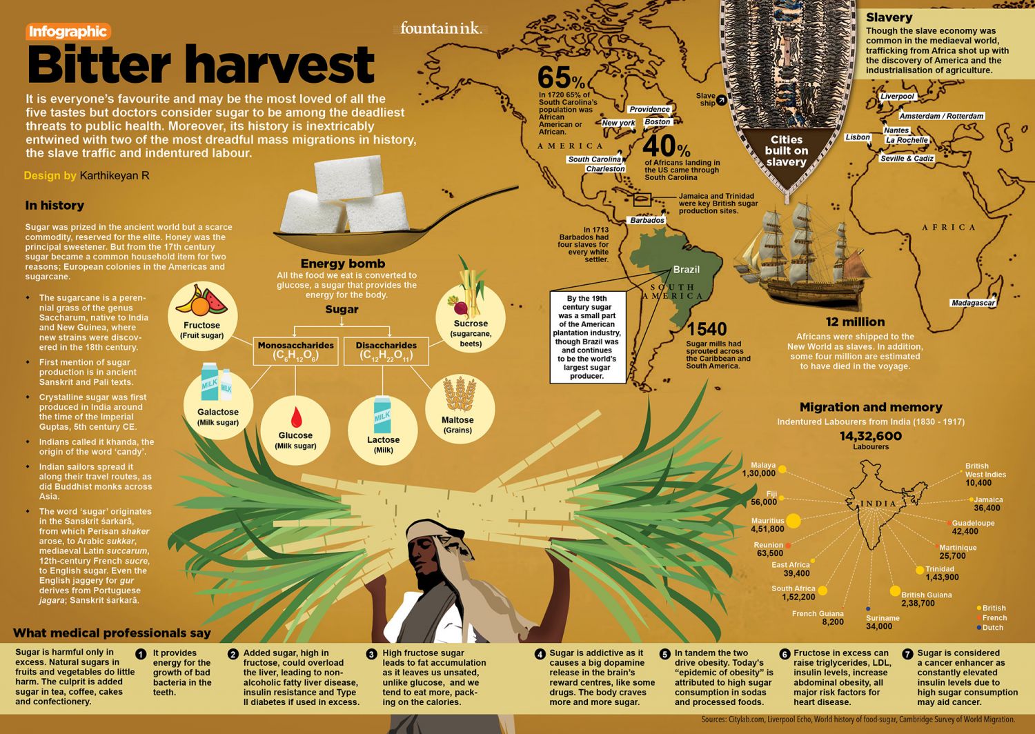 Sugar, slavery and indenture