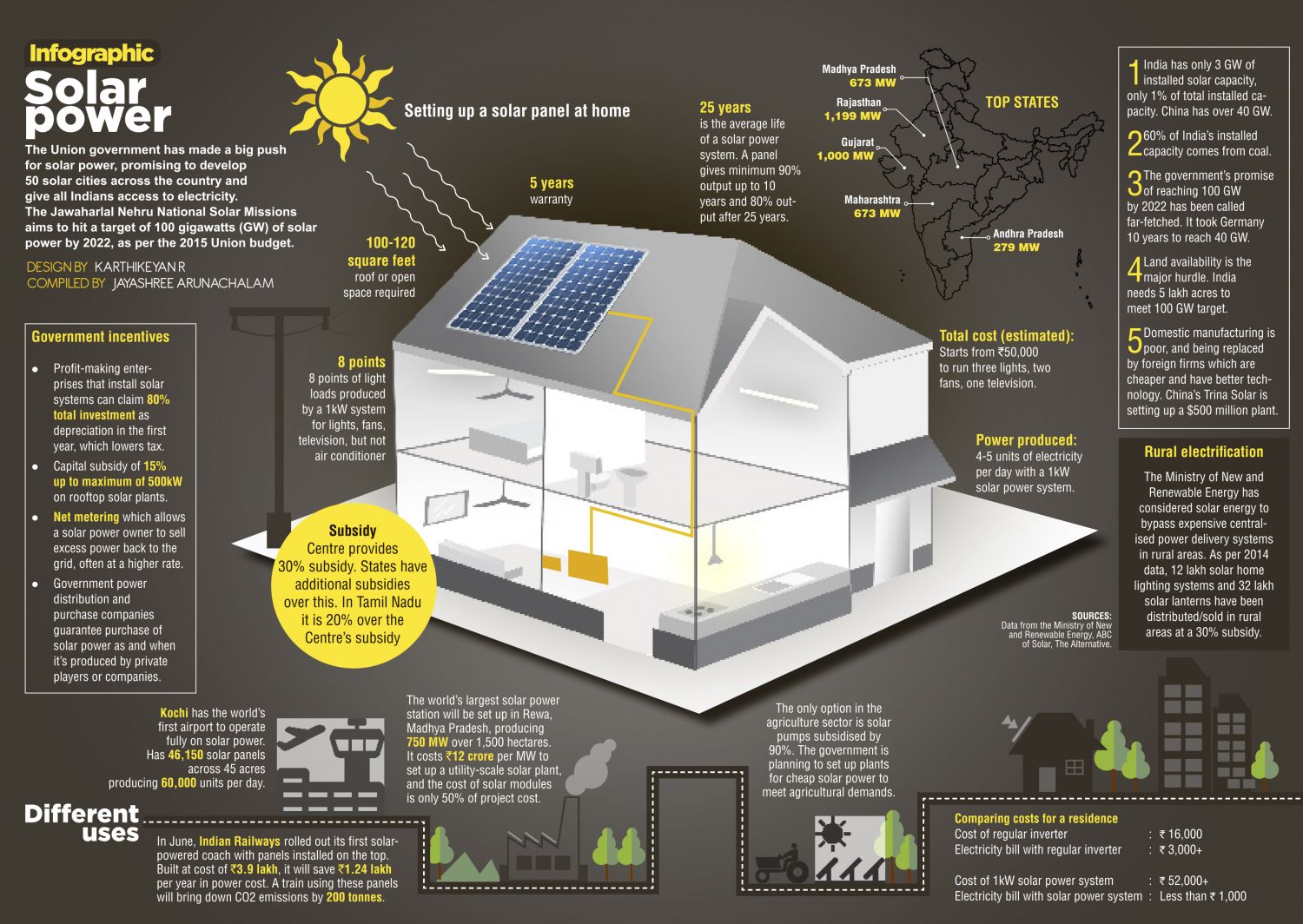 Solar Power