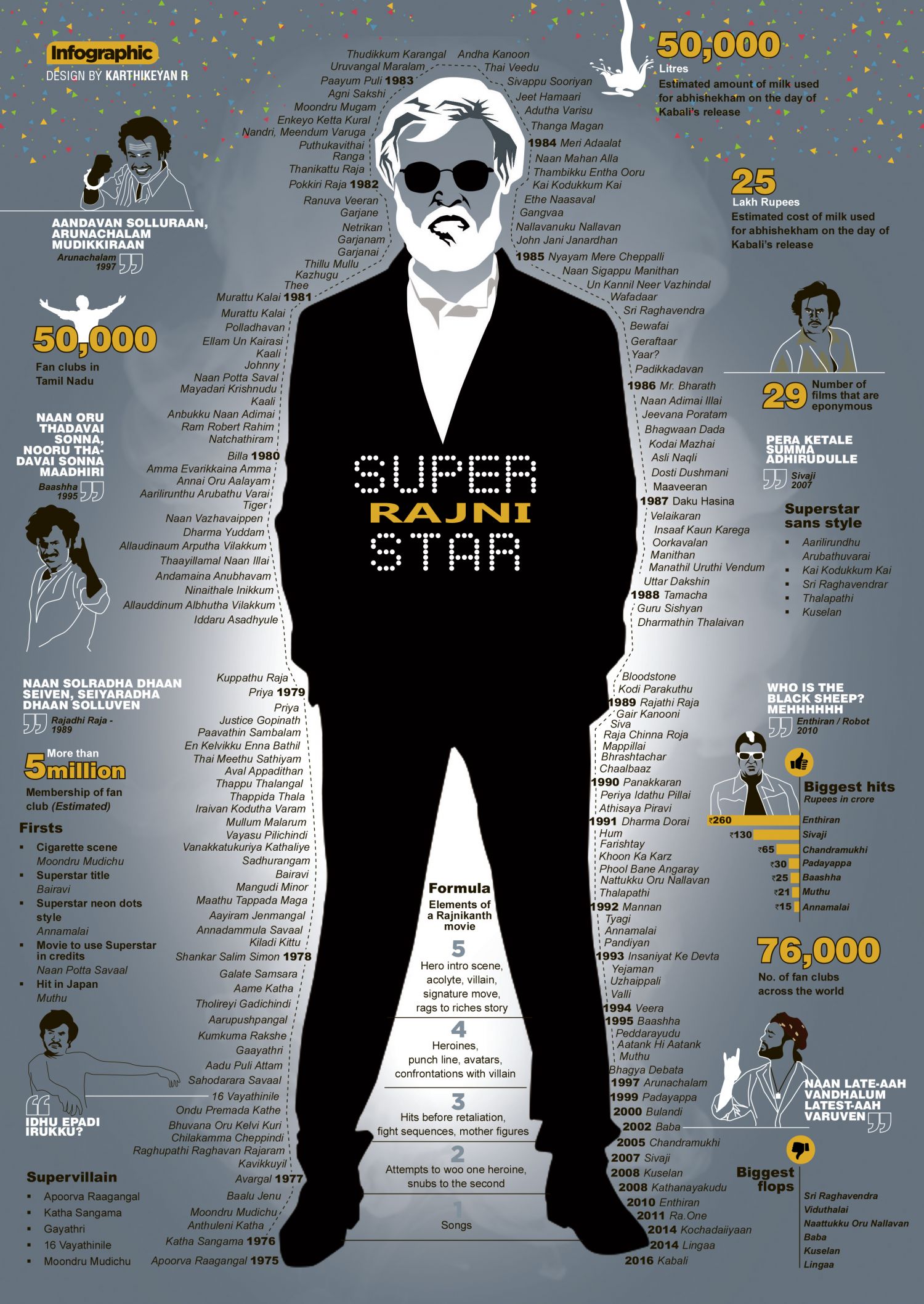 Super Rajni Star