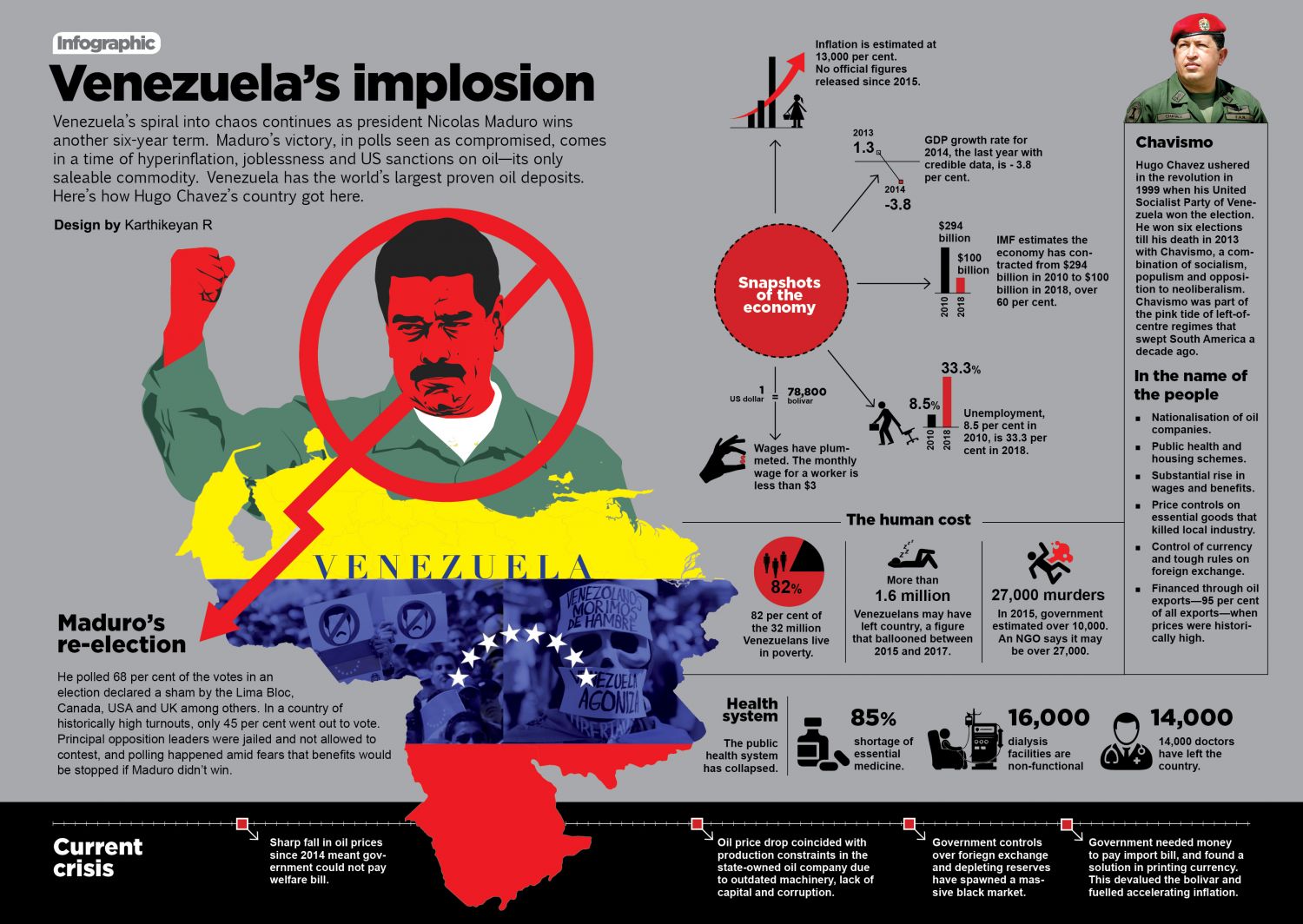 How a revolution imploded