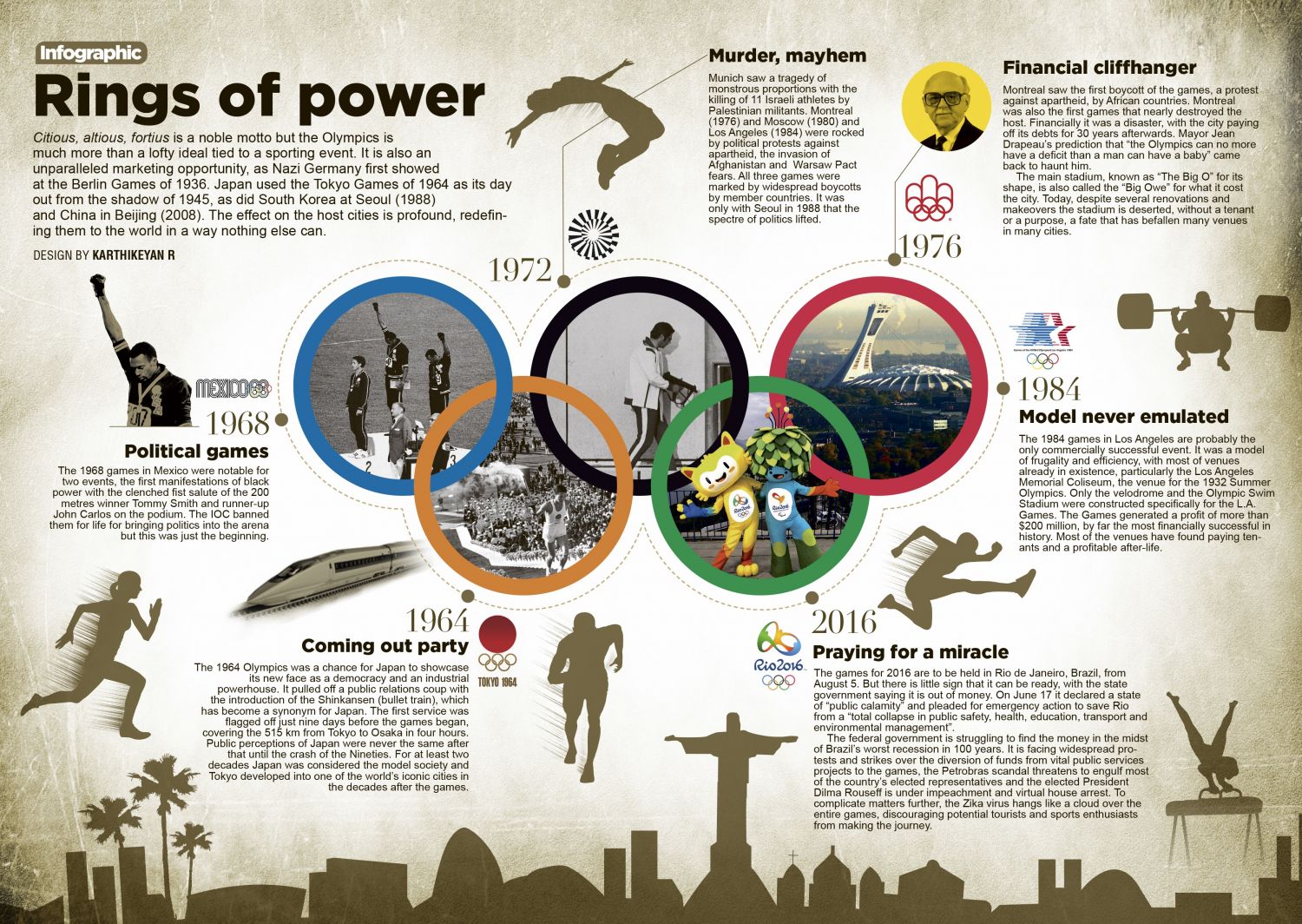 Rings Of Power