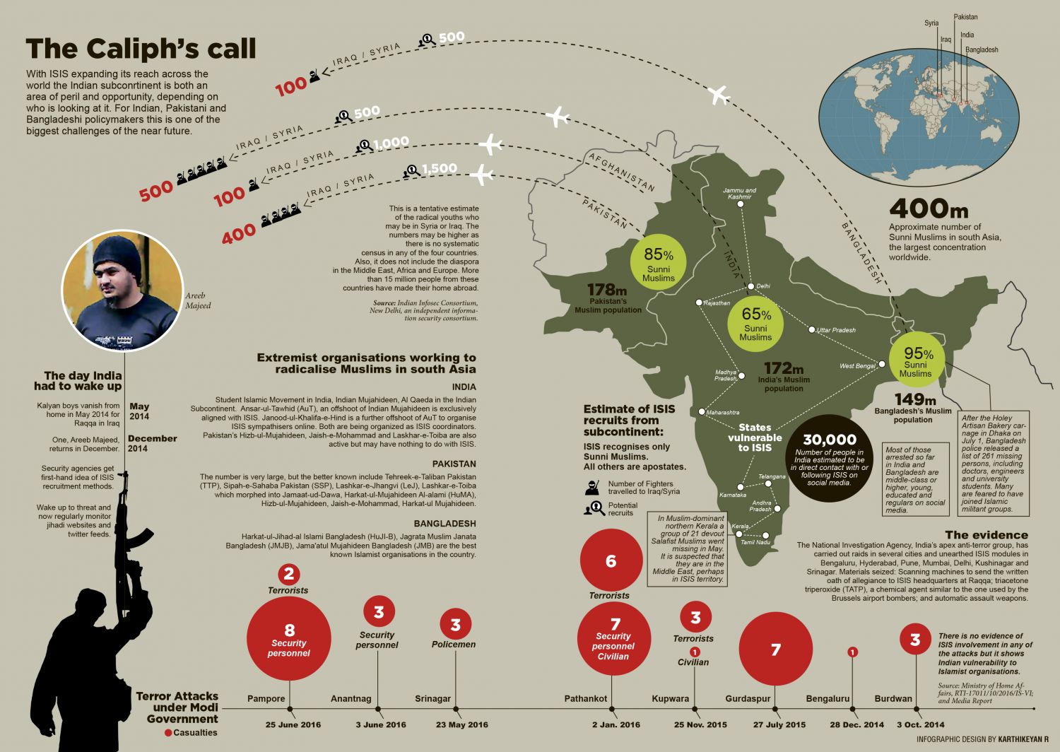 The Caliph's Call