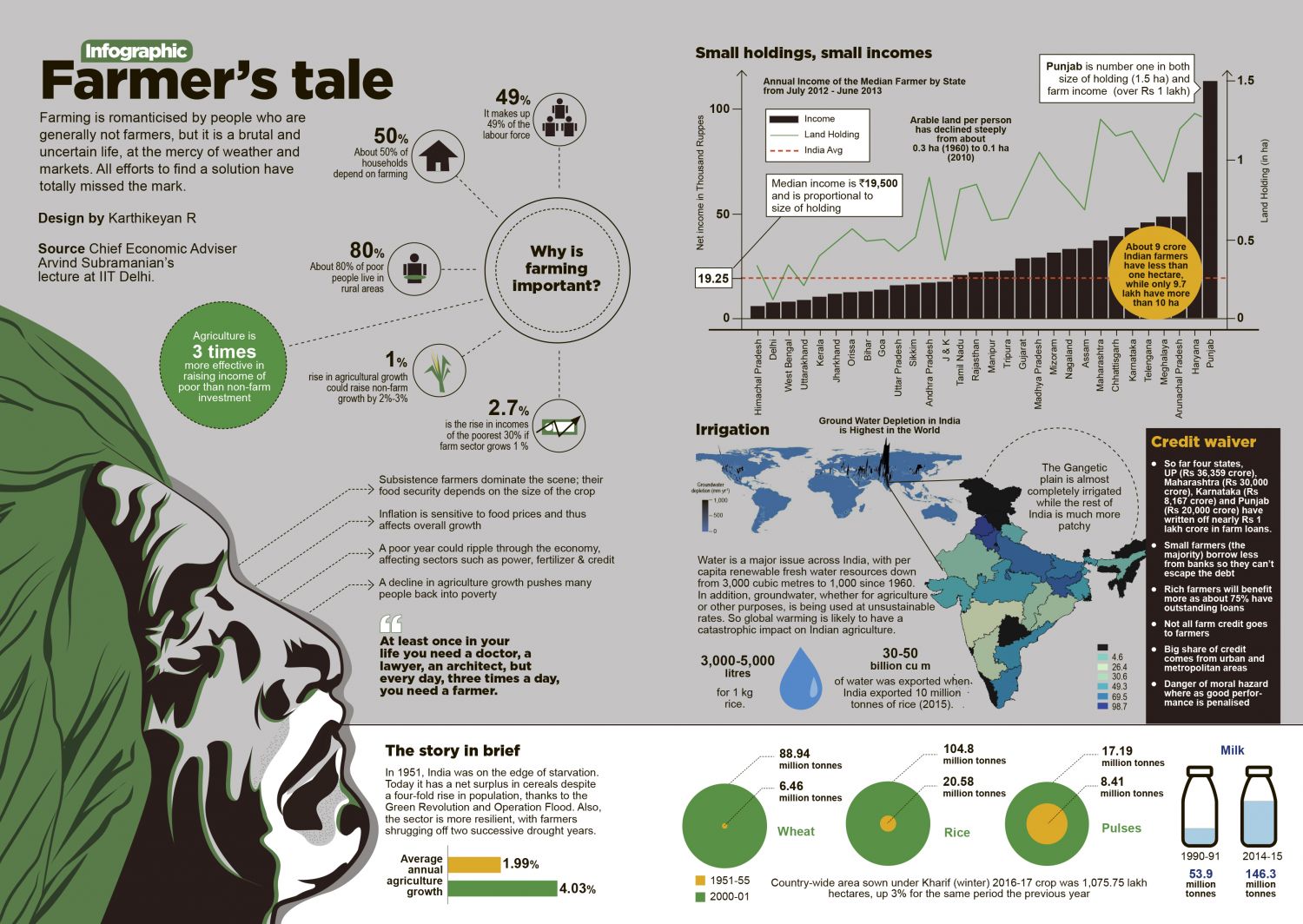 Farmer's Tale