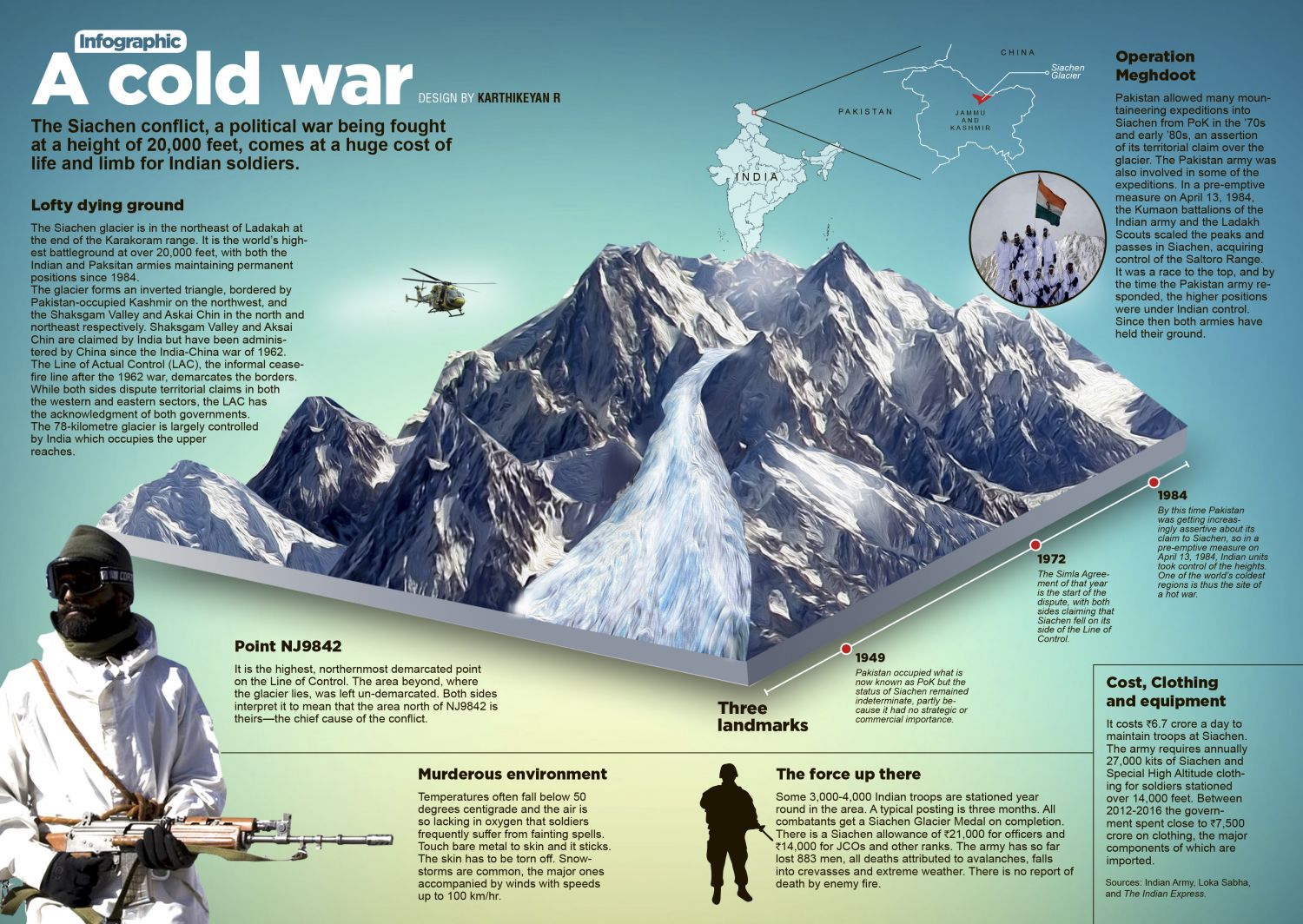 A Cold War