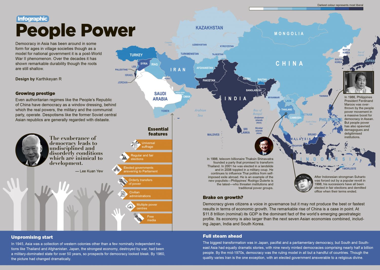 People Power