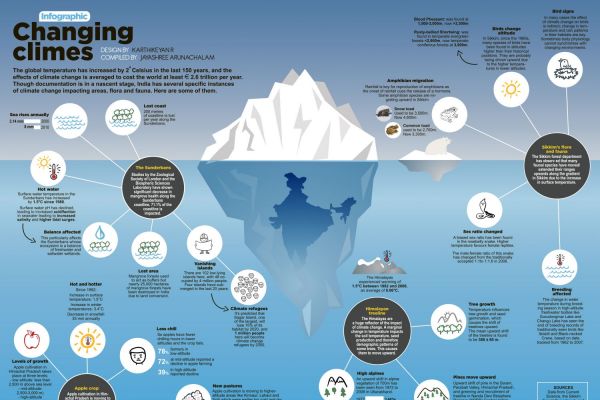 Changing Climes