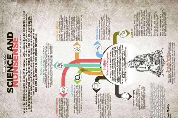 Science And Nonsense