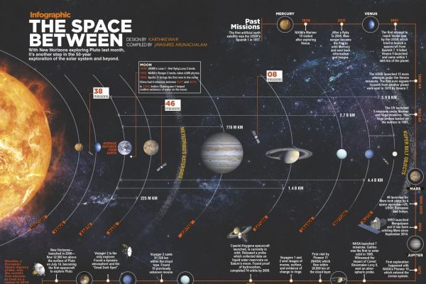 The Space Between