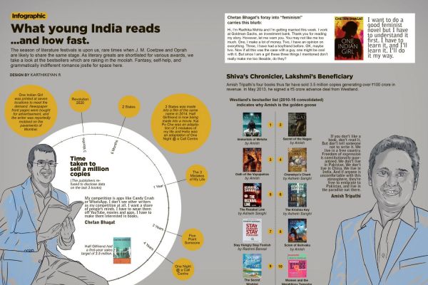 What Young India Reads...And How Fast.