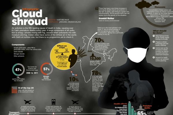 Cloud Shroud