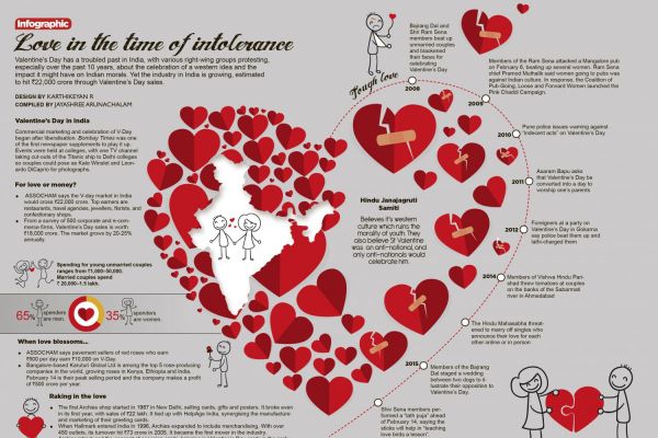 Love In The Time Of Intolerance