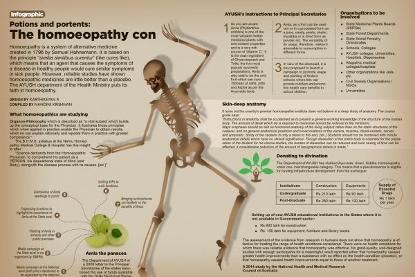 The Homoeopathy Con