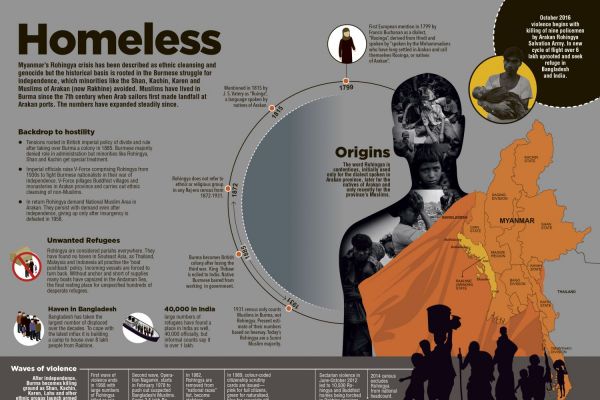 Homeless