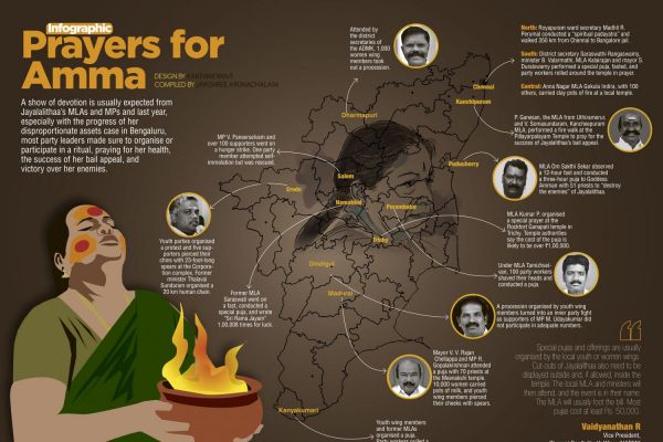 Prayers For Amma