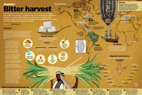 Sugar, slavery and indenture
