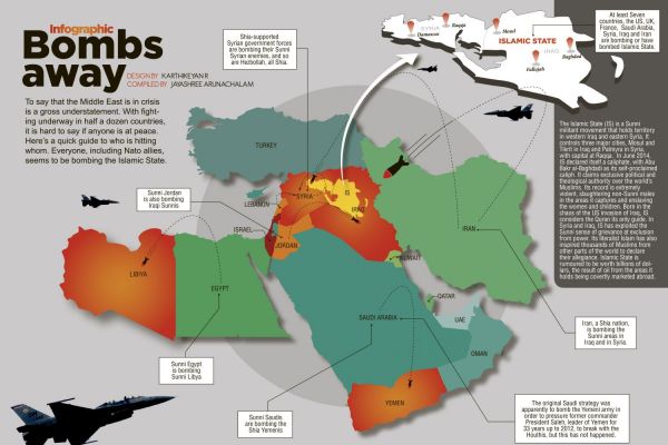 Bombs Away