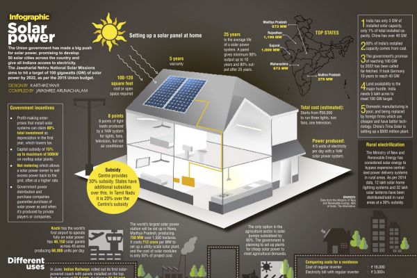 Solar Power