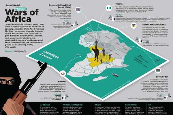 Wars of Africa