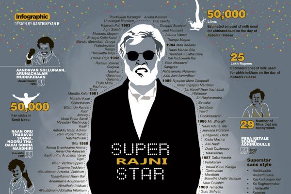 Super Rajni Star