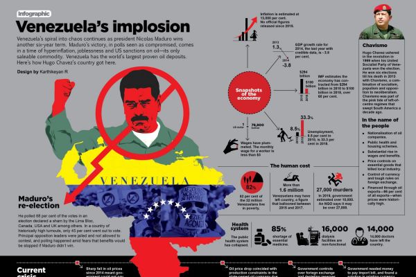 How a revolution imploded