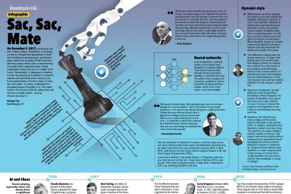 AI ascending