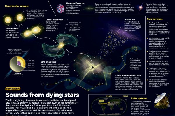 Neutron Star Merger