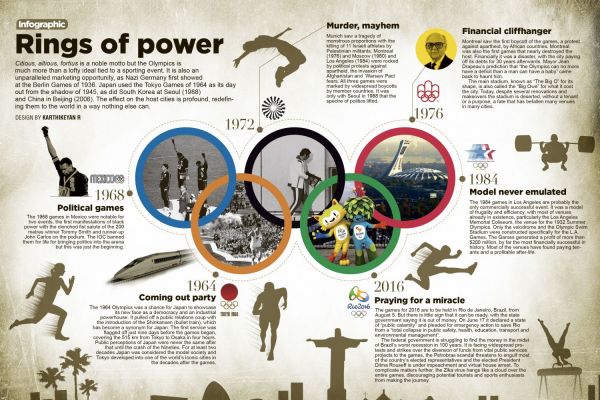 Rings Of Power