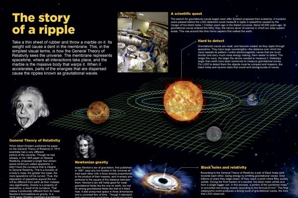 The Story Of A Ripple