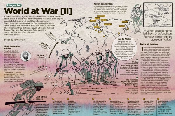 World At War [II]