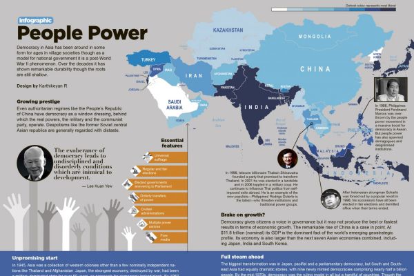 People Power